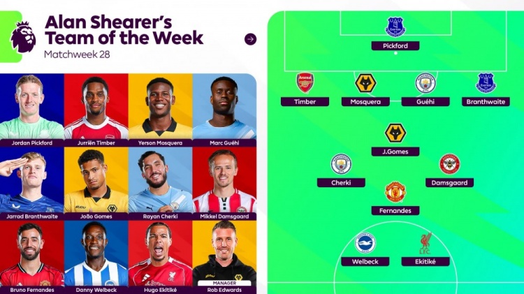 开云app-希勒英超第28轮最佳阵：B费、埃基蒂克、格伊、谢尔基和廷伯入选